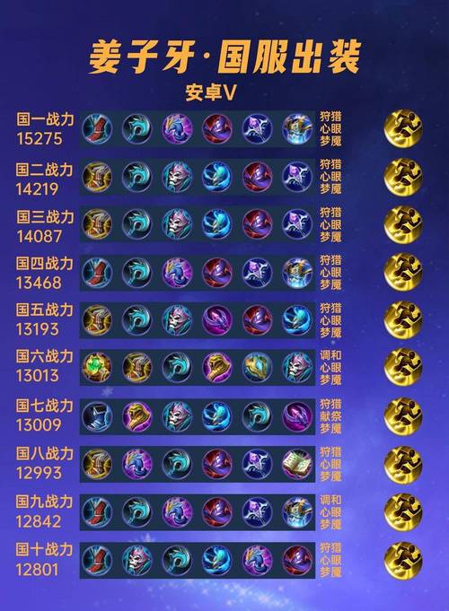王者姜子牙装备怎么出(王者中姜子牙怎么用)-第4张图片-无暮网 王者姜子牙装备怎么出(王者中姜子牙怎么用)-第4张图片-无暮网