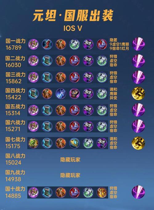 王者荣耀要怎么出装备才能出(王者荣耀要怎么出装备才能出金币)-第1张图片-无暮网 王者荣耀要怎么出装备才能出(王者荣耀要怎么出装备才能出金币)-第1张图片-无暮网