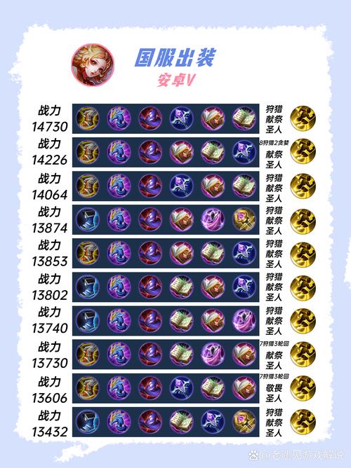 妲己什么装备最强,妲己比较好的装备-第4张图片-无暮网 妲己什么装备最强,妲己比较好的装备-第4张图片-无暮网