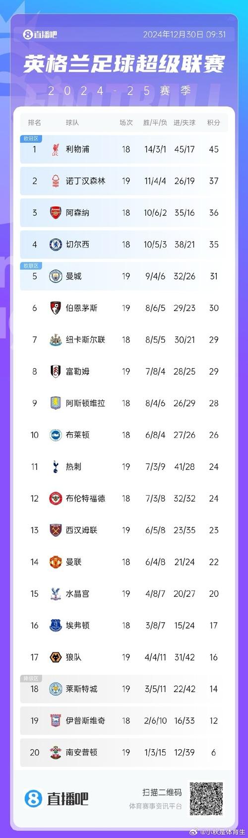 英超是谁管理的,英超原来叫什么-第1张图片-无暮网 英超是谁管理的,英超原来叫什么-第1张图片-无暮网