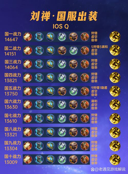 王者荣耀前期怎么出装,王者荣耀前期出装技巧-第6张图片-无暮网 王者荣耀前期怎么出装,王者荣耀前期出装技巧-第6张图片-无暮网