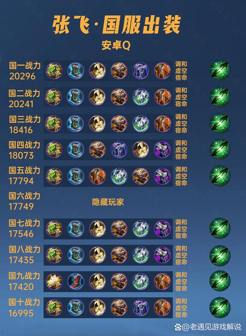 王者荣耀英雄装备搭配表(王者荣耀英雄装备搭配表大全)-第2张图片-无暮网 王者荣耀英雄装备搭配表(王者荣耀英雄装备搭配表大全)-第2张图片-无暮网