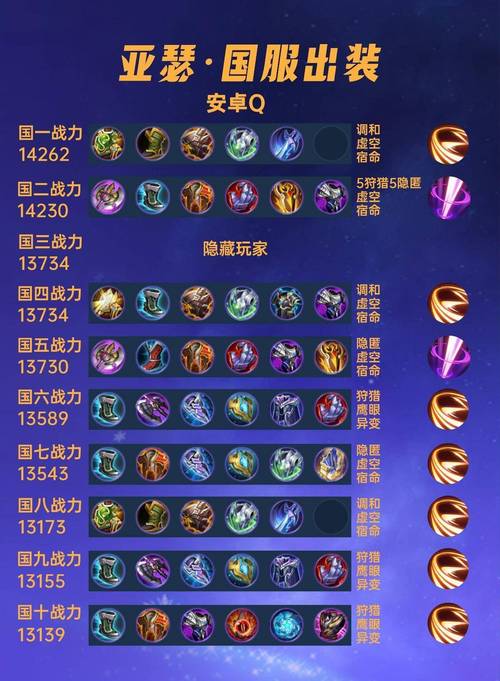 王者荣耀高级装备搭配大全,王者荣耀高阶装备-第2张图片-无暮网 王者荣耀高级装备搭配大全,王者荣耀高阶装备-第2张图片-无暮网