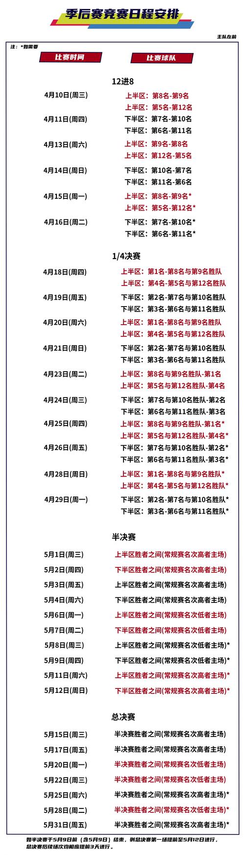 今年cba季后赛什么时间开赛(今年cba季后赛何时开赛)-第1张图片-无暮网 今年cba季后赛什么时间开赛(今年cba季后赛何时开赛)-第1张图片-无暮网