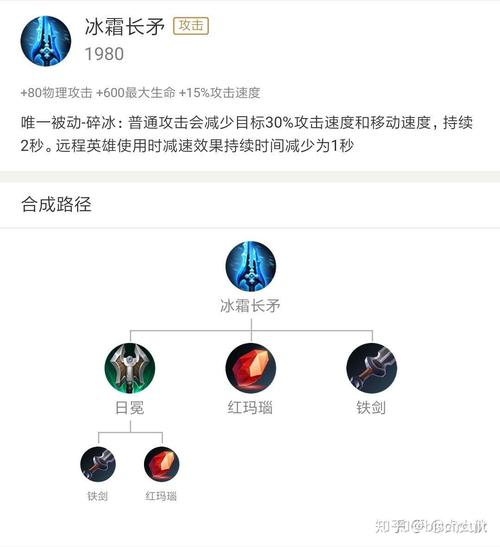 狄仁杰冰霜长矛出装(冰爆流狄仁杰)-第7张图片-无暮网 狄仁杰冰霜长矛出装(冰爆流狄仁杰)-第7张图片-无暮网
