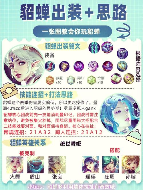 防御貂蝉出什么装备,防御貂蝉出什么装备好-第4张图片-无暮网 防御貂蝉出什么装备,防御貂蝉出什么装备好-第4张图片-无暮网