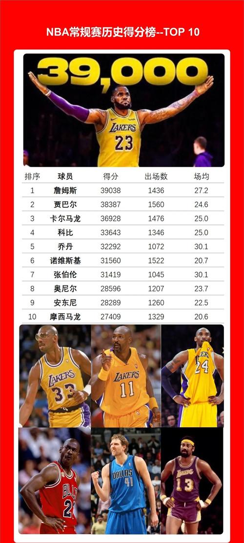 nba湖人队的人员名单,nba湖人队全部队员-第4张图片-无暮网 nba湖人队的人员名单,nba湖人队全部队员-第4张图片-无暮网