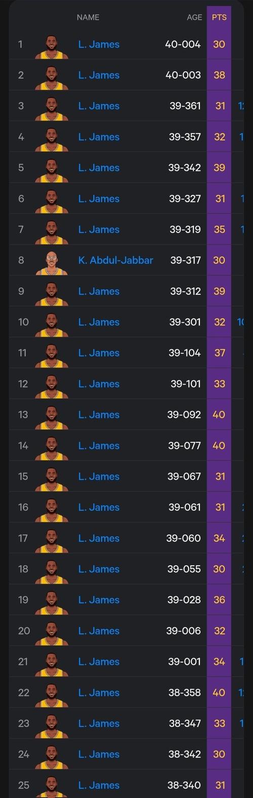 nba湖人队的人员名单,nba湖人队全部队员-第5张图片-无暮网 nba湖人队的人员名单,nba湖人队全部队员-第5张图片-无暮网