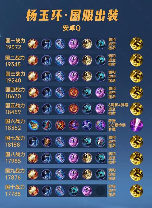 王者杨玉环的武器,王者杨玉环带什么-第2张图片-无暮网 王者杨玉环的武器,王者杨玉环带什么-第2张图片-无暮网
