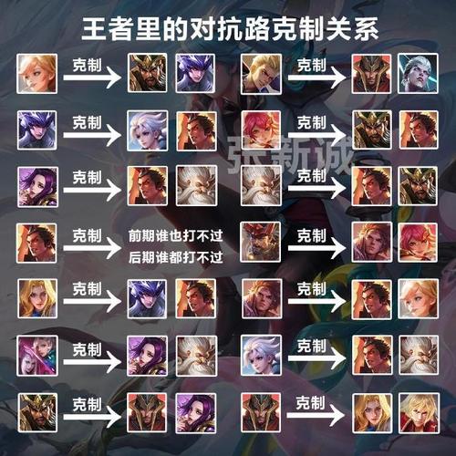 狄仁杰走发育路还是对抗路(狄仁杰走哪条路发育)-第3张图片-无暮网 狄仁杰走发育路还是对抗路(狄仁杰走哪条路发育)-第3张图片-无暮网