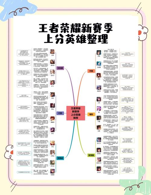 狄仁杰走发育路还是对抗路(狄仁杰走哪条路发育)-第6张图片-无暮网 狄仁杰走发育路还是对抗路(狄仁杰走哪条路发育)-第6张图片-无暮网