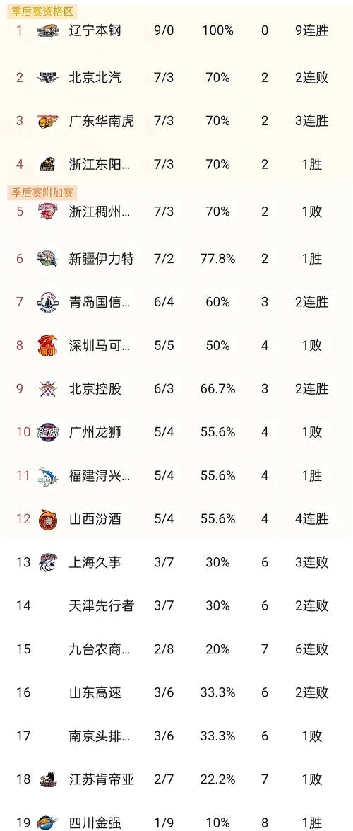 nba赛程中国队(nba中国赛2022)-第4张图片-无暮网 nba赛程中国队(nba中国赛2022)-第4张图片-无暮网