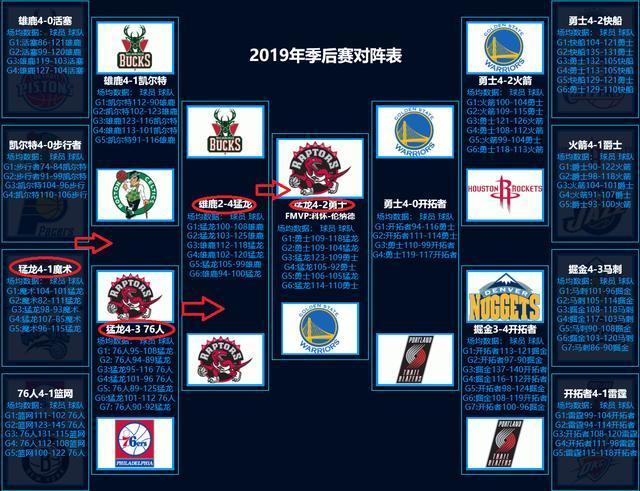 2019年火箭队常规赛程(2019年火箭季后赛赛程表)-第1张图片-无暮网 2019年火箭队常规赛程(2019年火箭季后赛赛程表)-第1张图片-无暮网
