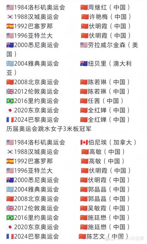 中国奥运会比赛阵容,中国奥运队阵容-第1张图片-无暮网 中国奥运会比赛阵容,中国奥运队阵容-第1张图片-无暮网