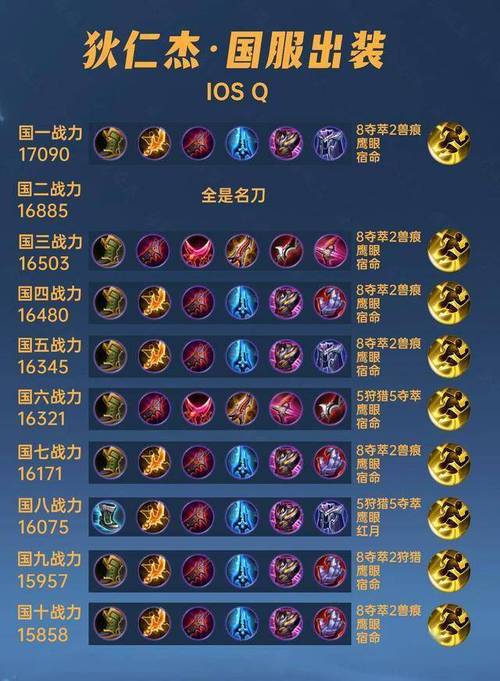 出什么装备制狄仁杰最强(适合狄仁杰的出装)-第3张图片-无暮网 出什么装备制狄仁杰最强(适合狄仁杰的出装)-第3张图片-无暮网