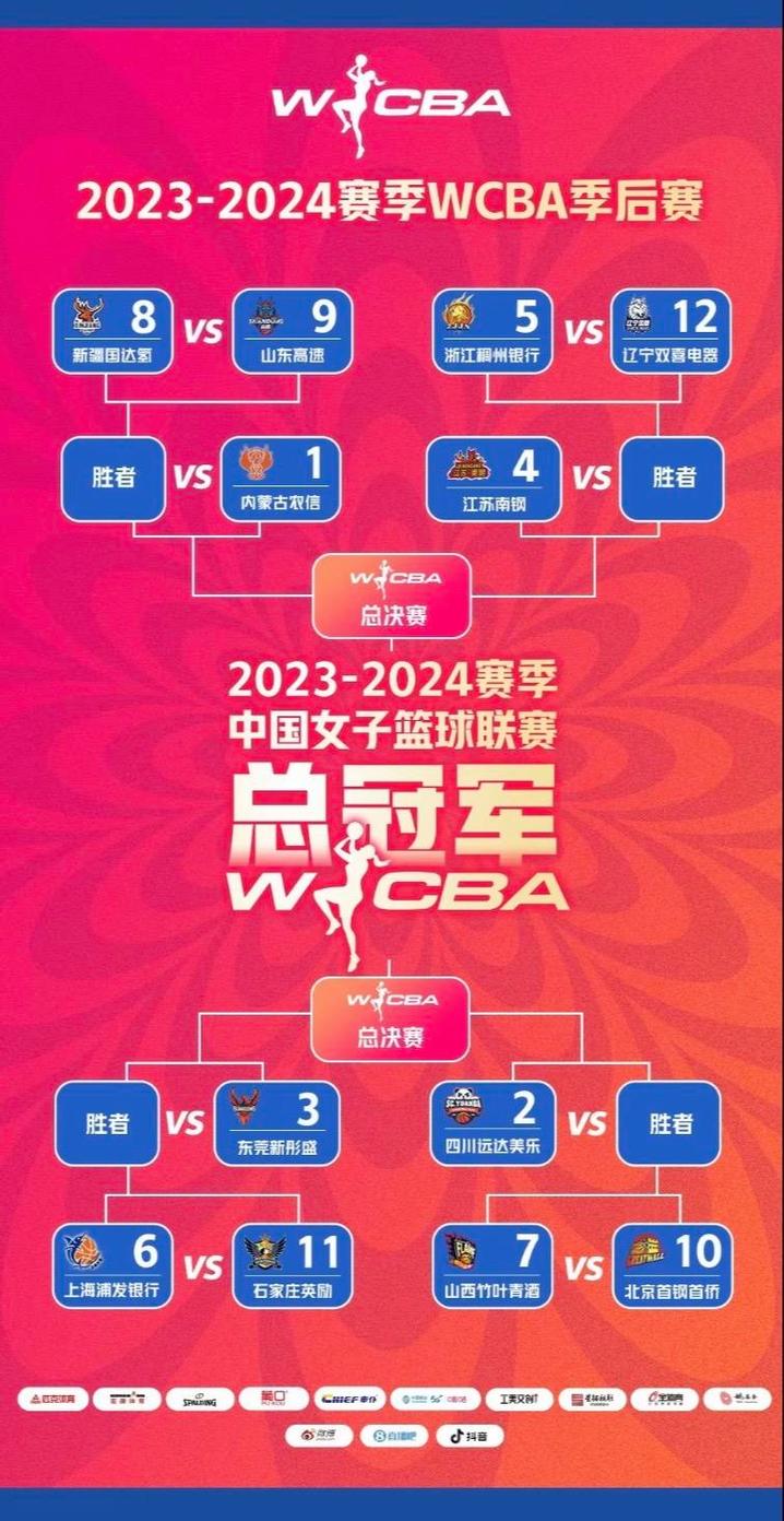 女篮总决赛赛程表(女篮总决赛赛程表wcba)-第4张图片-无暮网 女篮总决赛赛程表(女篮总决赛赛程表wcba)-第4张图片-无暮网