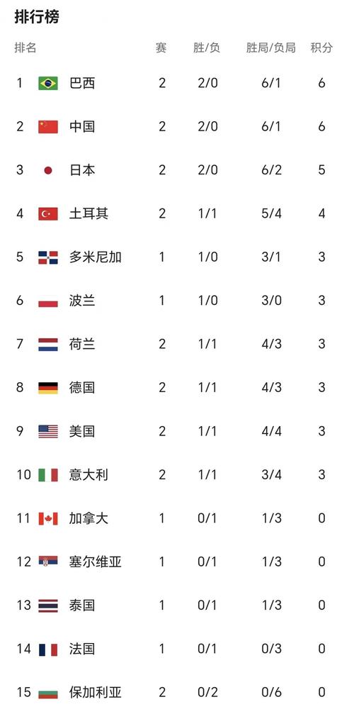 2015女排世界杯最佳排名,2015年女排世界杯亚军-第4张图片-无暮网 2015女排世界杯最佳排名,2015年女排世界杯亚军-第4张图片-无暮网