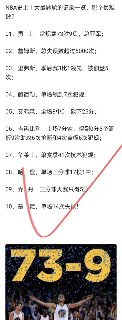 nba最难破的记录排名,nba历史最难防的球员-第1张图片-无暮网 nba最难破的记录排名,nba历史最难防的球员-第1张图片-无暮网