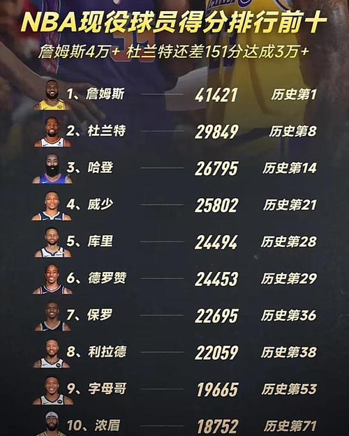 nba最难破的记录排名,nba历史最难防的球员-第2张图片-无暮网 nba最难破的记录排名,nba历史最难防的球员-第2张图片-无暮网
