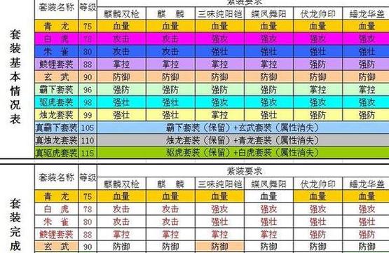 攻城掠地典韦带什么套装(攻城掠地典韦装备搭配)-第3张图片-无暮网 攻城掠地典韦带什么套装(攻城掠地典韦装备搭配)-第3张图片-无暮网