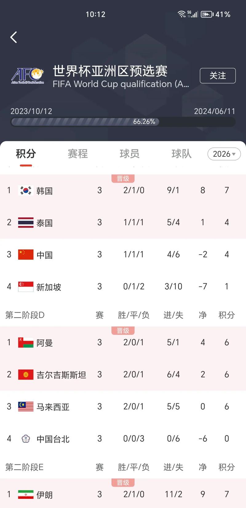 捷克足球队世界杯成绩(捷克足球队世界杯成绩表)-第6张图片-无暮网 捷克足球队世界杯成绩(捷克足球队世界杯成绩表)-第6张图片-无暮网