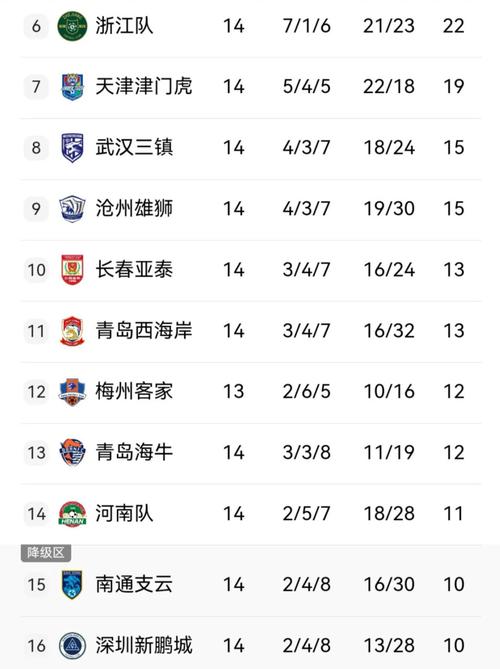 2022中超联赛什么时候结束(2021中超联赛啥时候开始)-第6张图片-无暮网 2022中超联赛什么时候结束(2021中超联赛啥时候开始)-第6张图片-无暮网