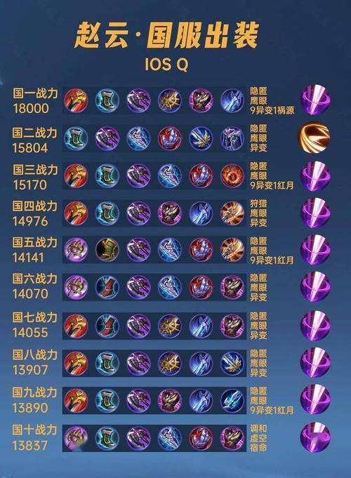 赵云要出什么装备好,赵云出什么装伤害比较高-第1张图片-无暮网 赵云要出什么装备好,赵云出什么装伤害比较高-第1张图片-无暮网