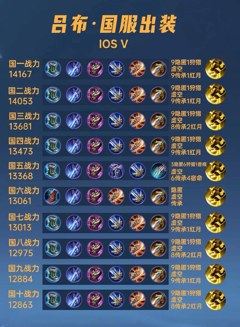 王者荣耀吕布装备介绍（王者荣耀吕布装备介绍）-第5张图片-无暮网
