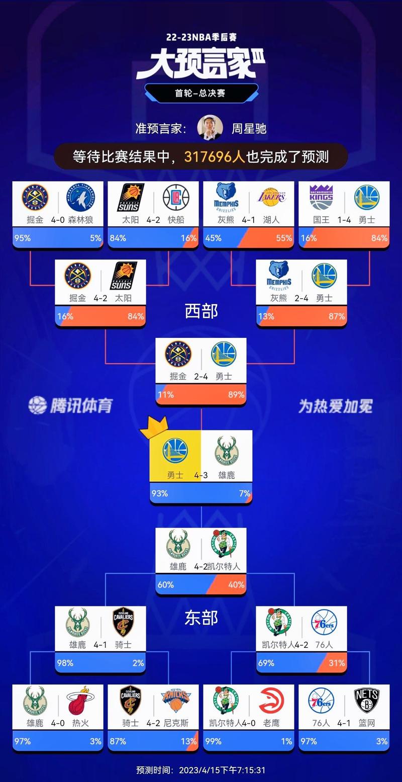 灰熊和勇士谁能进季后赛,灰熊vs勇士推荐-第3张图片-无暮网 灰熊和勇士谁能进季后赛,灰熊vs勇士推荐-第3张图片-无暮网