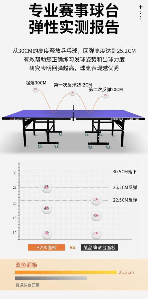 家庭乒乓球桌最小尺寸,家用乒乓球桌尺寸多少合适-第4张图片-无暮网 家庭乒乓球桌最小尺寸,家用乒乓球桌尺寸多少合适-第4张图片-无暮网