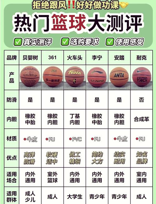 斯伯丁篮球属于什么档次,斯伯丁篮球属于什么档次的品牌-第2张图片-无暮网 斯伯丁篮球属于什么档次,斯伯丁篮球属于什么档次的品牌-第2张图片-无暮网