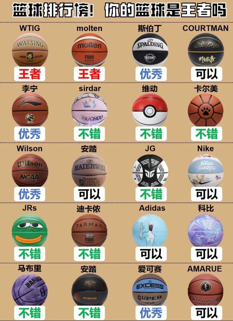 斯伯丁篮球属于什么档次,斯伯丁篮球属于什么档次的品牌-第6张图片-无暮网 斯伯丁篮球属于什么档次,斯伯丁篮球属于什么档次的品牌-第6张图片-无暮网