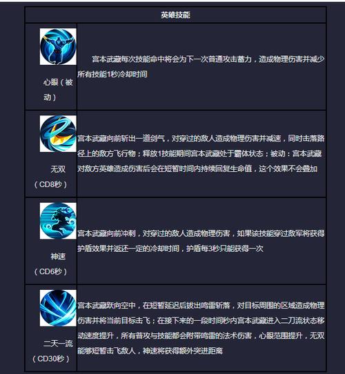 王者荣耀宫本武藏单挑出装,王者荣耀宫本武藏出什么装备无敌-第1张图片-无暮网 王者荣耀宫本武藏单挑出装,王者荣耀宫本武藏出什么装备无敌-第1张图片-无暮网