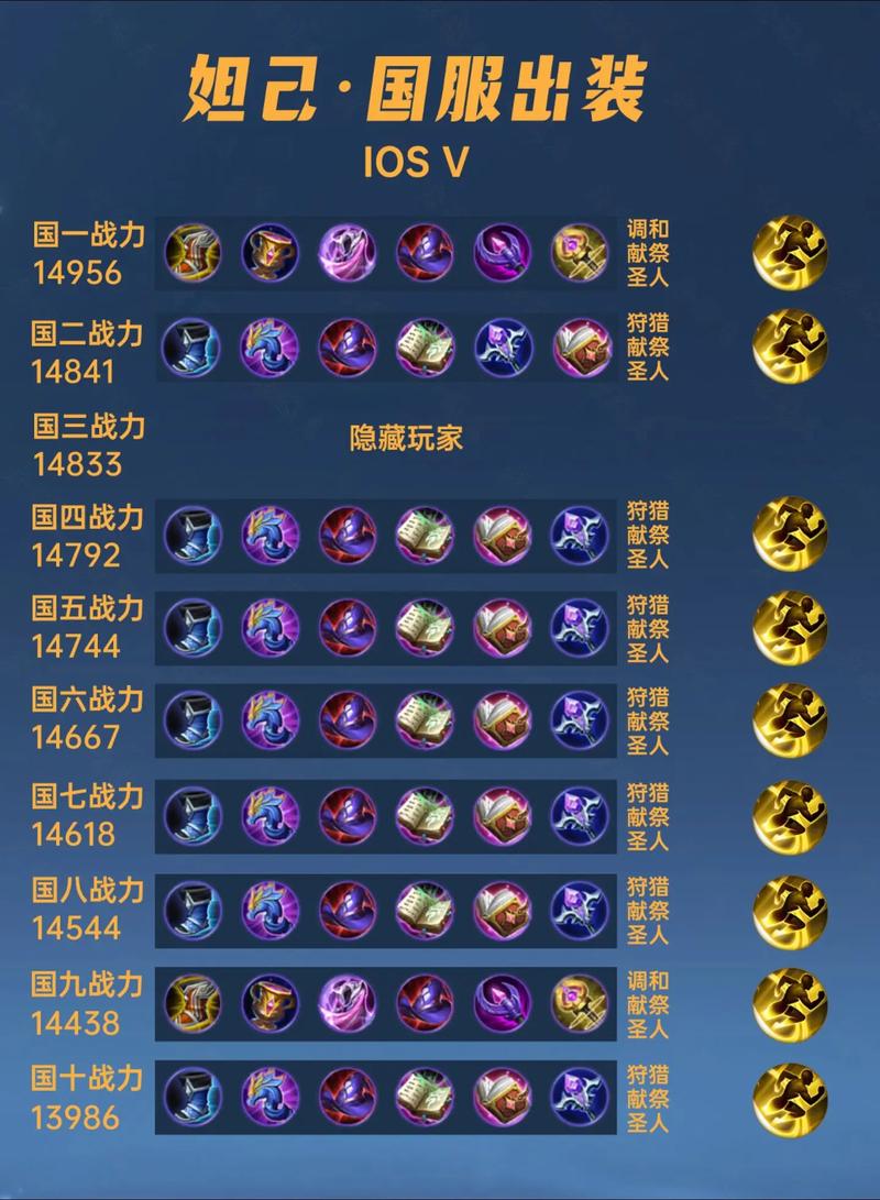 狄仁杰出法师装行不行,狄仁杰出法装带什么铭文-第1张图片-无暮网 狄仁杰出法师装行不行,狄仁杰出法装带什么铭文-第1张图片-无暮网