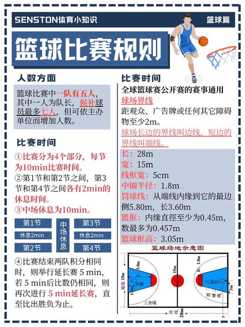 关于篮球比赛的简介,篮球比赛的内容-第4张图片-无暮网 关于篮球比赛的简介,篮球比赛的内容-第4张图片-无暮网