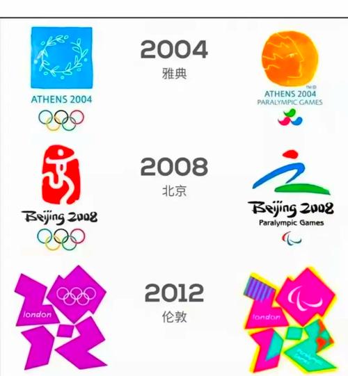 奥林匹克跟奥运会的区别,奥林匹克跟奥运会的区别是什么-第1张图片-无暮网 奥林匹克跟奥运会的区别,奥林匹克跟奥运会的区别是什么-第1张图片-无暮网