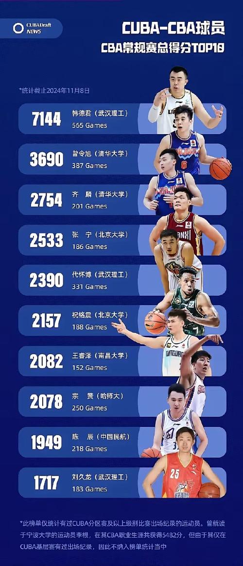 2021年篮球联赛排名榜,篮球联赛实力排名-第3张图片-无暮网 2021年篮球联赛排名榜,篮球联赛实力排名-第3张图片-无暮网