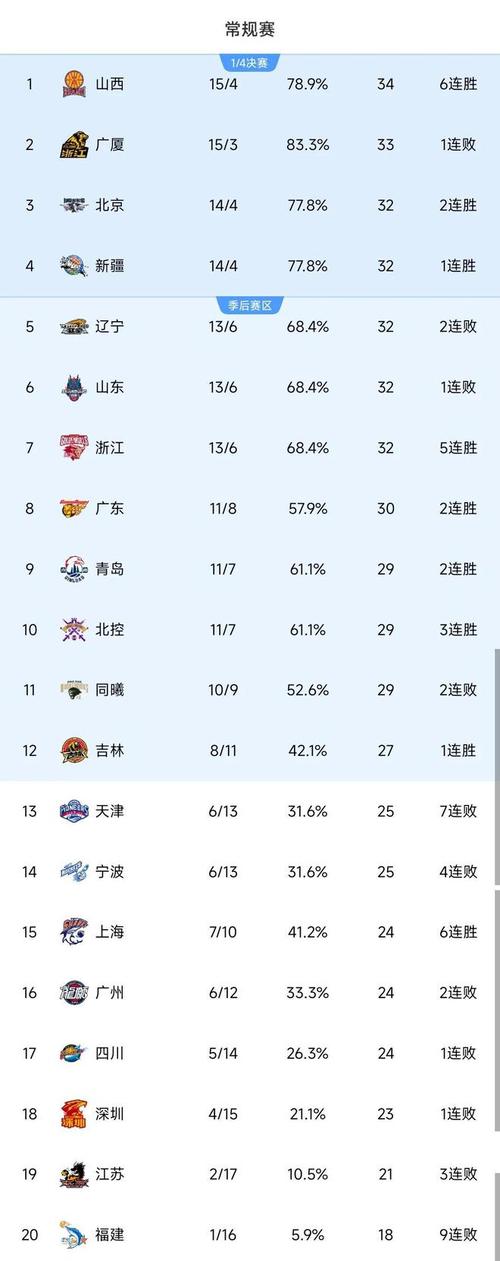 2021年篮球联赛排名榜,篮球联赛实力排名-第5张图片-无暮网 2021年篮球联赛排名榜,篮球联赛实力排名-第5张图片-无暮网