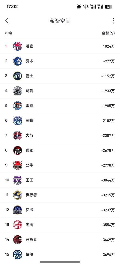 骑士夺冠老板赚了多少,骑士拿总冠军是哪一年-第4张图片-无暮网 骑士夺冠老板赚了多少,骑士拿总冠军是哪一年-第4张图片-无暮网