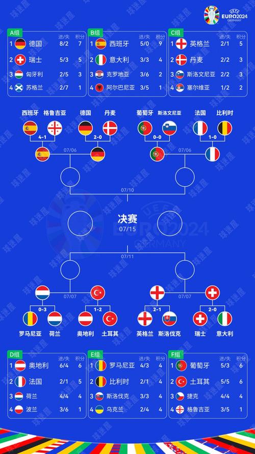 2020欧洲杯多少球队(2020年欧洲杯多少队伍)-第6张图片-无暮网 2020欧洲杯多少球队(2020年欧洲杯多少队伍)-第6张图片-无暮网