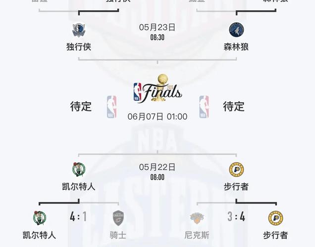 nba篮球赛事2022赛程,nba篮球比赛-第1张图片-无暮网 nba篮球赛事2022赛程,nba篮球比赛-第1张图片-无暮网