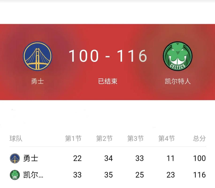 nba篮球赛事2022赛程,nba篮球比赛-第3张图片-无暮网 nba篮球赛事2022赛程,nba篮球比赛-第3张图片-无暮网