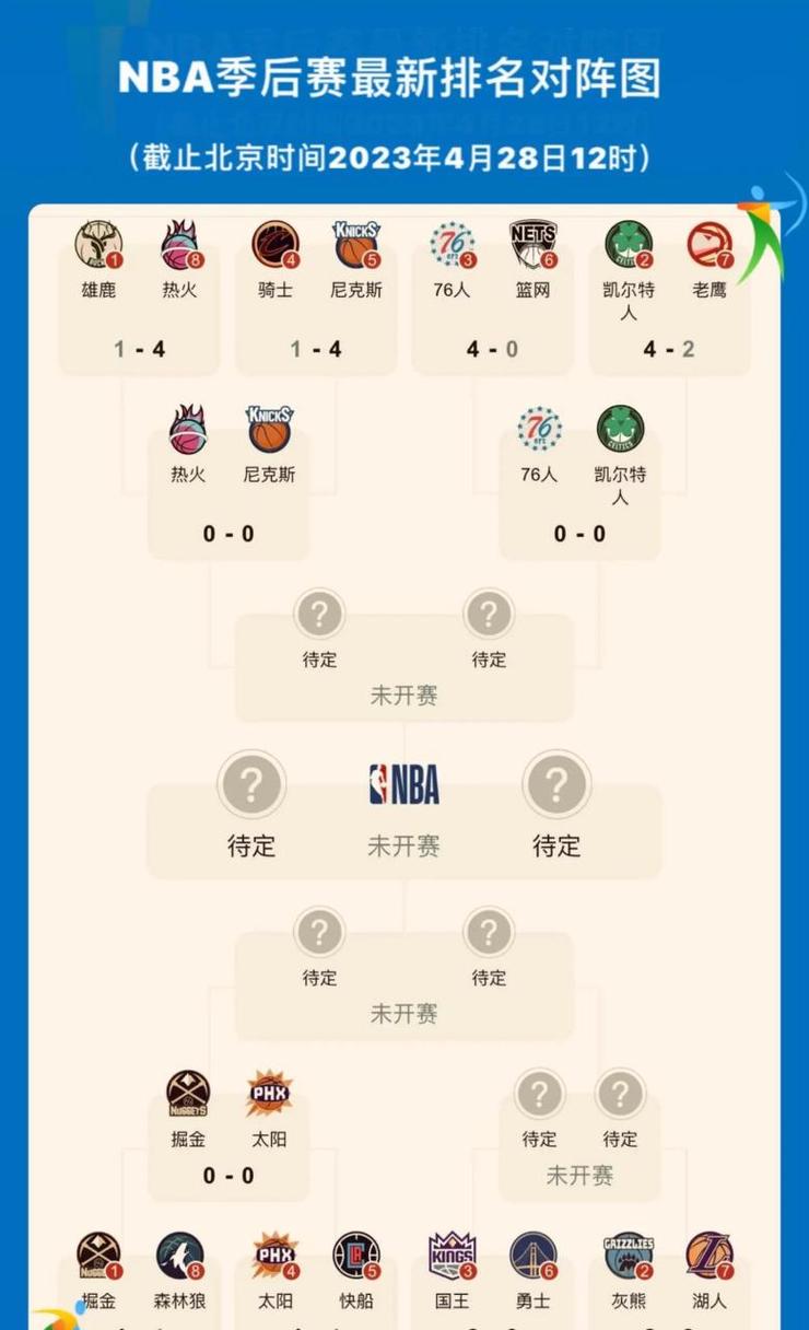 nba篮球赛事2022赛程,nba篮球比赛-第6张图片-无暮网 nba篮球赛事2022赛程,nba篮球比赛-第6张图片-无暮网
