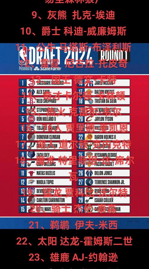 nba选秀结果火箭(nba选秀火箭预测)-第7张图片-无暮网 nba选秀结果火箭(nba选秀火箭预测)-第7张图片-无暮网