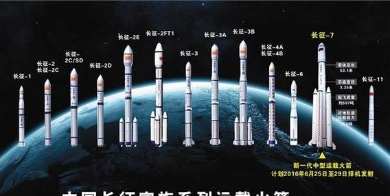 长征系列火箭排名,长征系列火箭排名多少