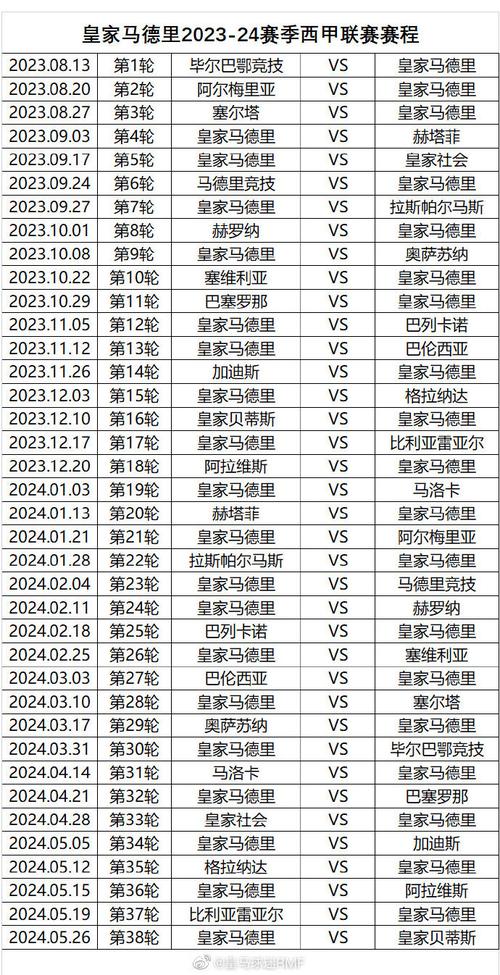 皇马vs奥萨苏纳比赛预测,皇马vs奥萨苏纳比赛预测分析-第3张图片-无暮网 皇马vs奥萨苏纳比赛预测,皇马vs奥萨苏纳比赛预测分析-第3张图片-无暮网