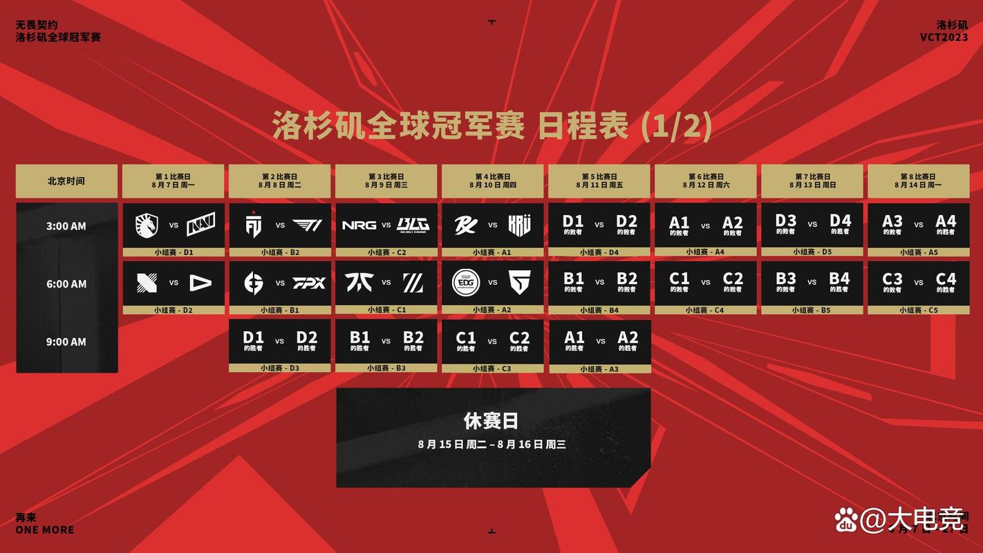 edg比赛时间什么时候结束,edg2021年比赛