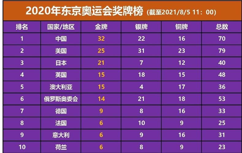 东京奥运会中国银牌获奖名单（东京奥运会中国银牌奖励多少钱）