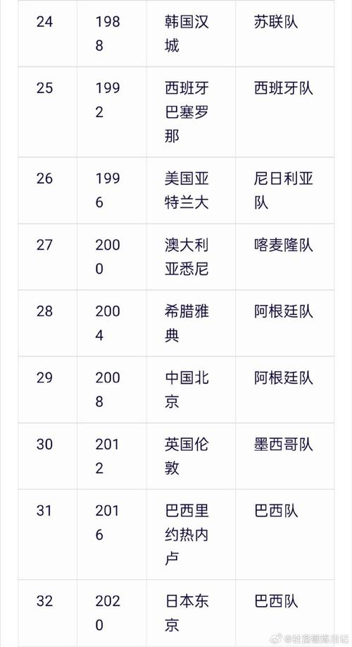 2012奥运会足球决赛冠军(2012年奥运会足球赛名次)-第4张图片-无暮网 2012奥运会足球决赛冠军(2012年奥运会足球赛名次)-第4张图片-无暮网