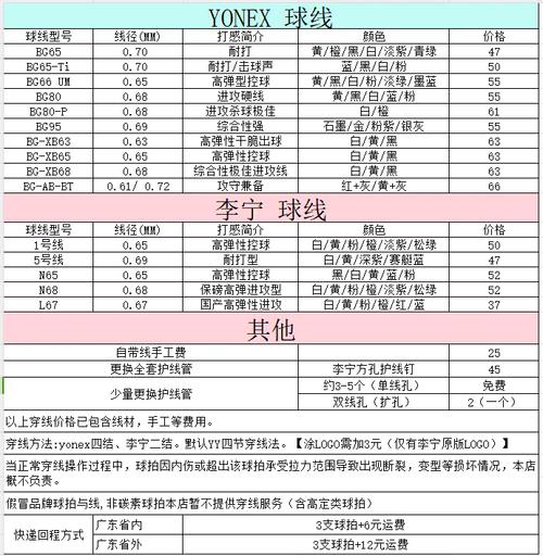 尤尼克斯羽毛球拍拉线方法,尤尼克斯羽毛球拍拉线方法竖线与横线的差是多少-第3张图片-无暮网